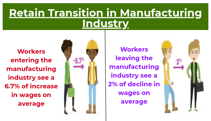 retain manufacturing industry